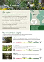 Ecological Scorecard Brogo Reserve.