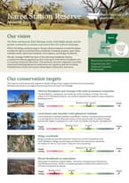 Scorecard Naree Reserve.
