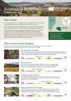 Scottsdale Reserve Scorecard
