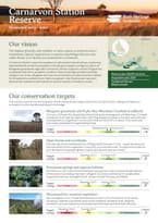 Cover of ecological scorecard for Carnarvon Reserve.