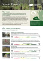 Cover of ecological scorecard for Yourka Reserve.