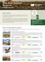 Cover of ecological scorecard for Bon Bon Reserve.