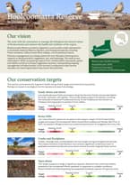 Boolcoomatta Reserve Scorecard.