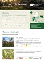 Scorecard Nardoo Hills 2015-22