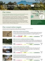 Fitz-Stirling Ecological Scorecard