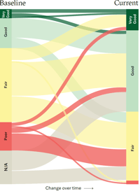 Target assessment 2024-25