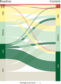 Threat assessment 2024-25