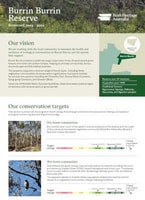 Cover of Reserve Ecological Scorecard Report.