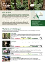 Cover of ecological scorecard for Reedy Creek Reserve.