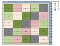 Block design of experiment.